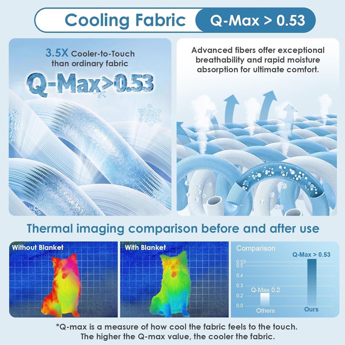 Cooling Mat for Dogs, 41" x 28"(Q-Max>0.53), Washable Dog Cooling Mat, Portable Kennel Cooling Pet Pad for Summer, Non-Slip Summer Crate Pad for Large Dog